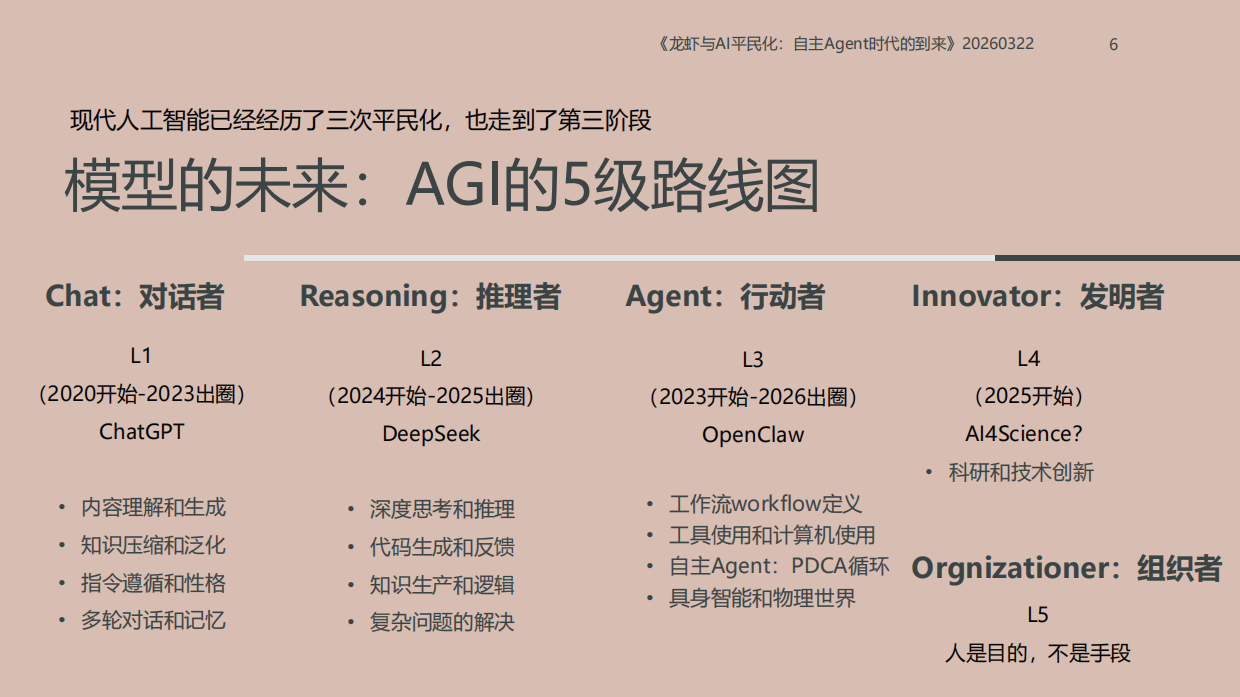 2026龙虾：第三次AI平民化—自主Agent时代到来-北京大学.pdf_第6页