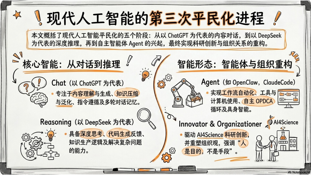 2026龙虾：第三次AI平民化—自主Agent时代到来-北京大学.pdf_第7页