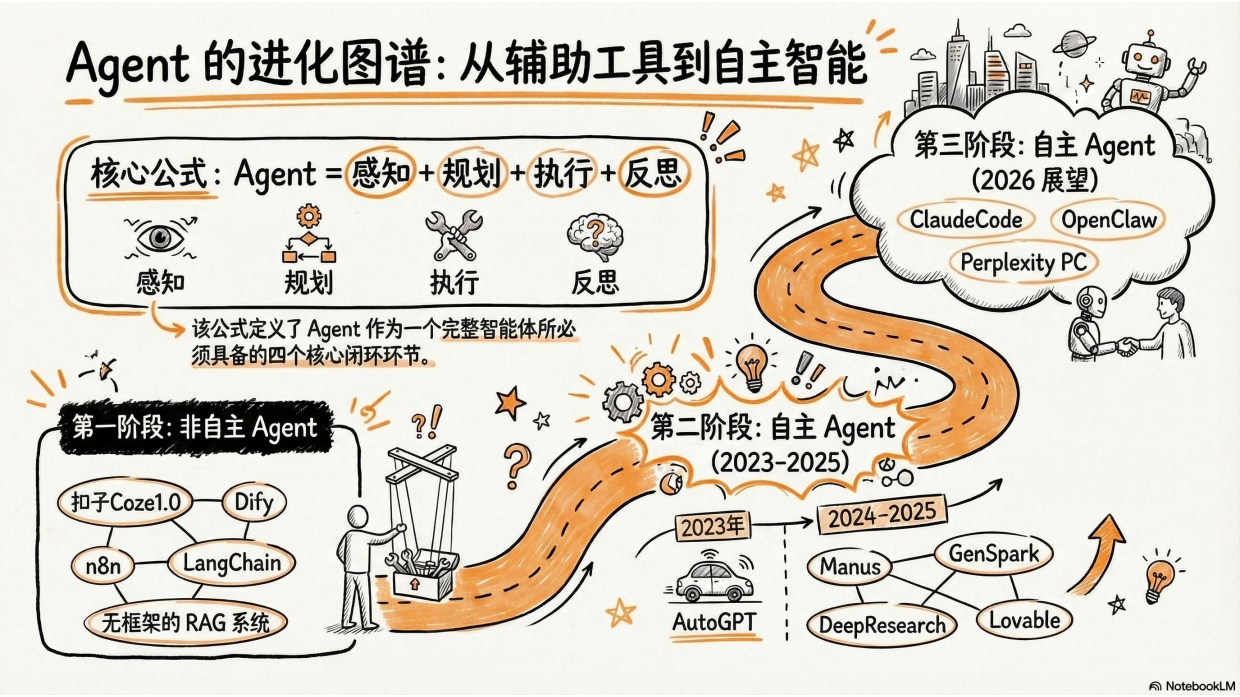 2026龙虾：第三次AI平民化—自主Agent时代到来-北京大学.pdf_第9页