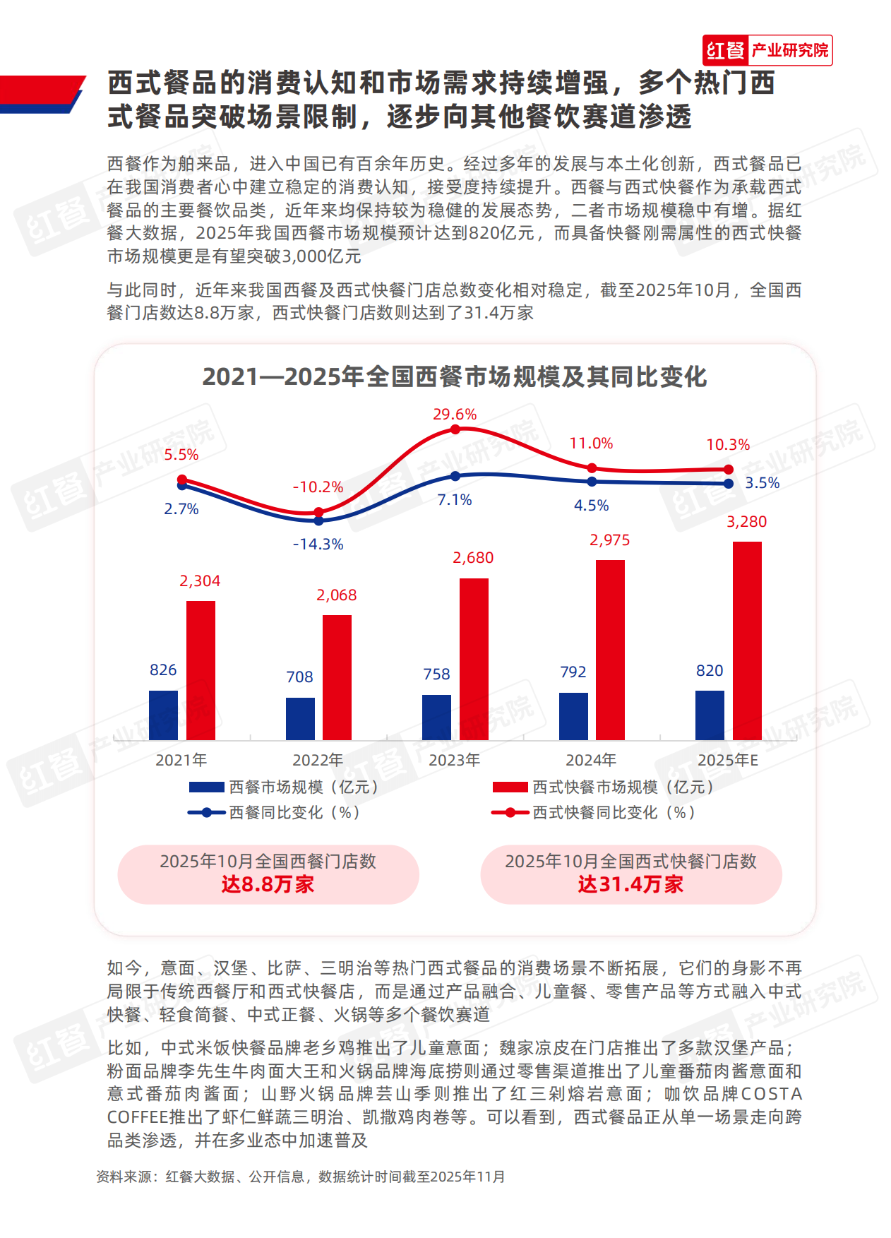 2025中国餐饮供应链研究报告——博洛尼亚意式肉酱应用方案-红餐产业研究院.pdf_第2页