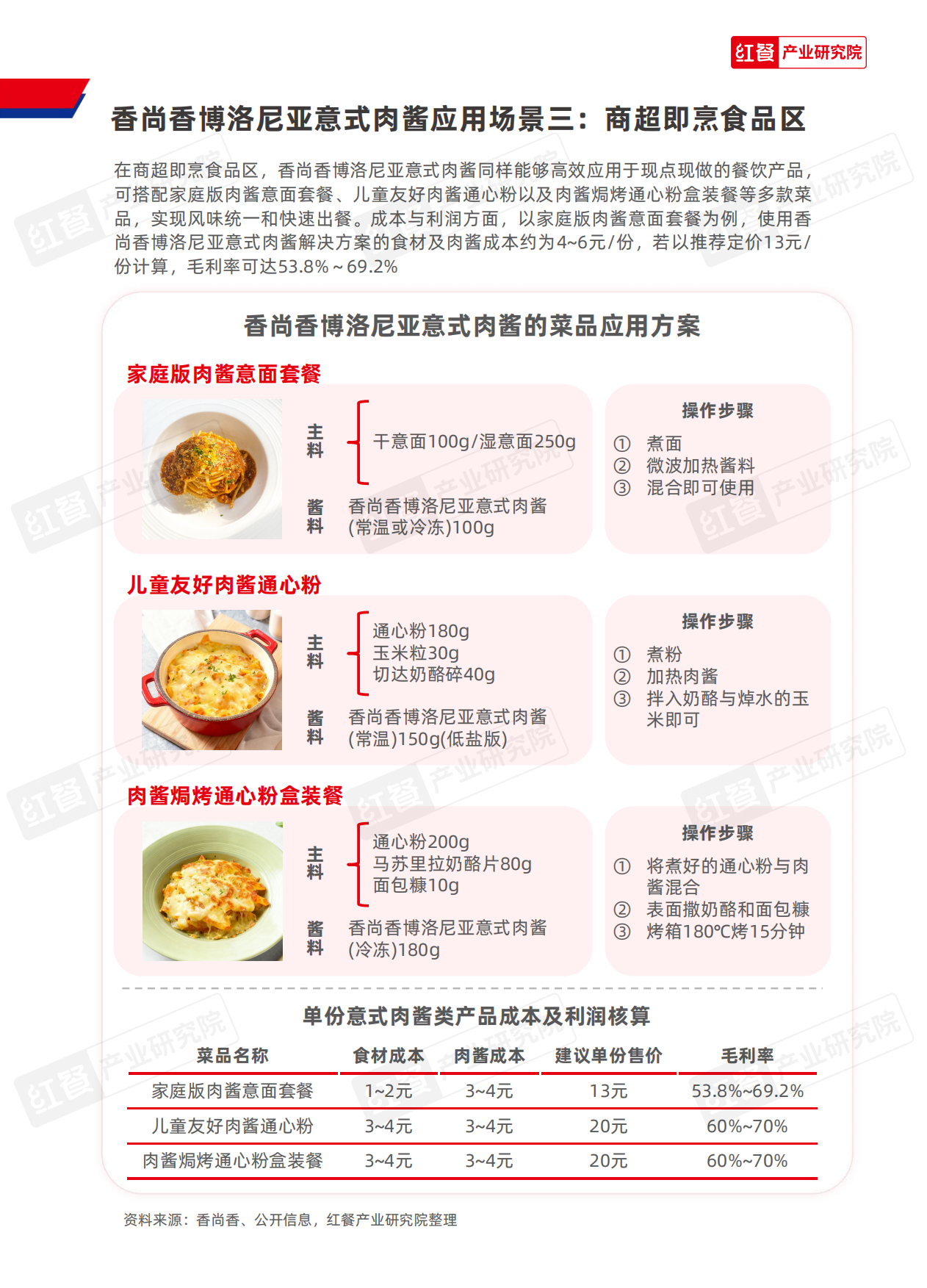 2025中国餐饮供应链研究报告——博洛尼亚意式肉酱应用方案-红餐产业研究院.pdf_第9页