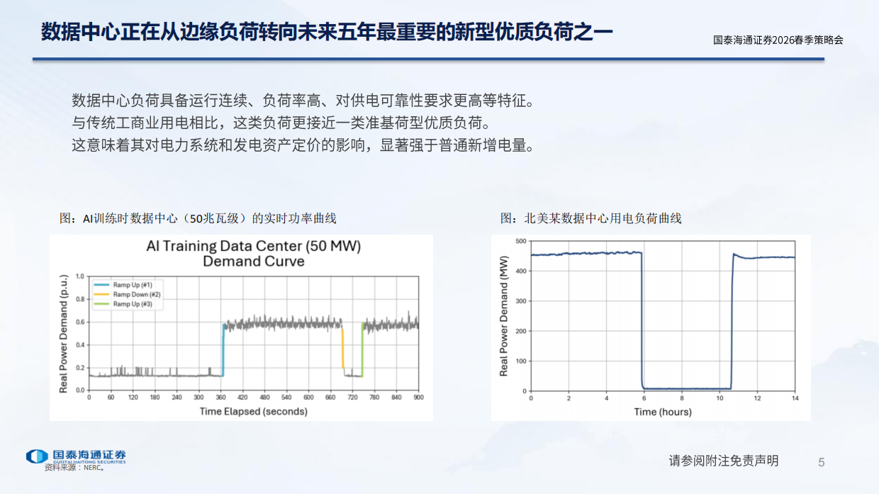 2026AI对用电的影响-国泰海通证券.pdf_第5页