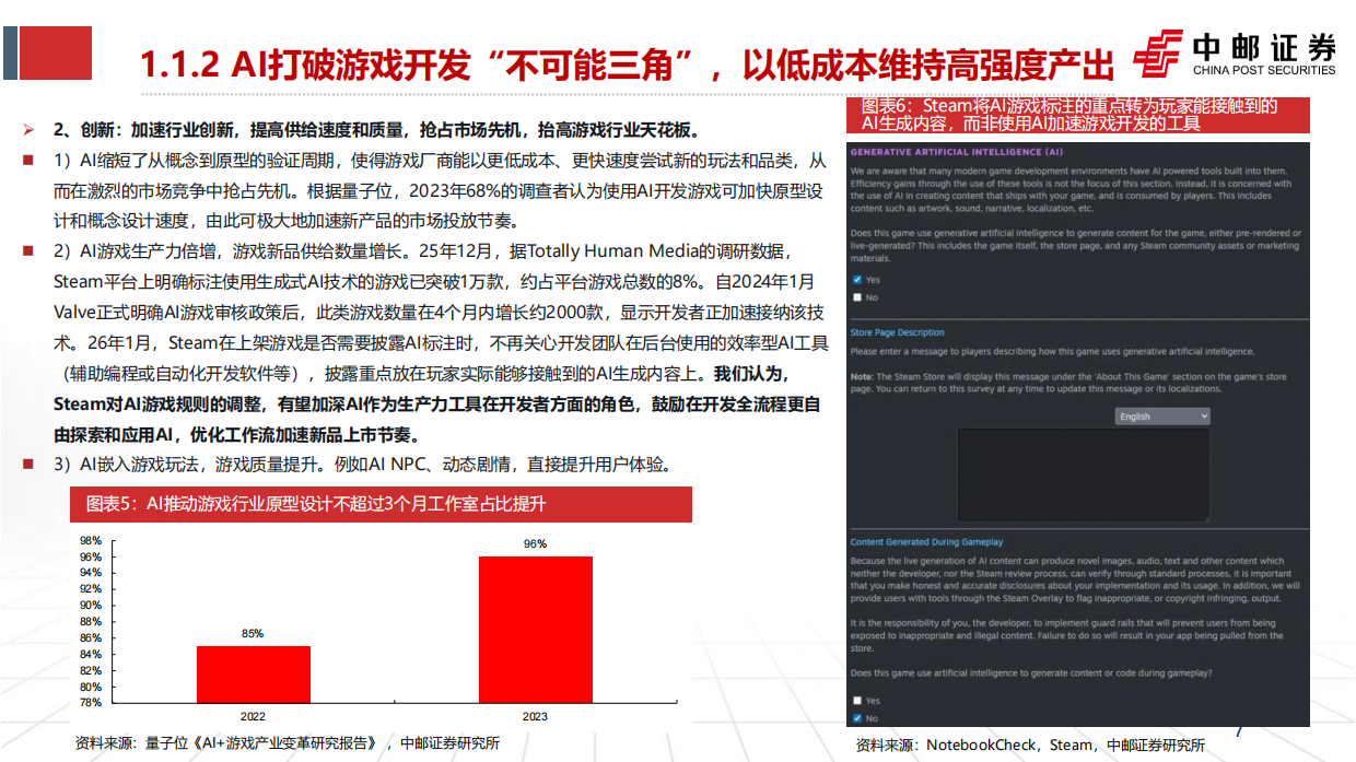 2026AI重塑游戏：供给革新与需求跃迁，开启游戏产业新周期-中邮证券.pdf_第7页