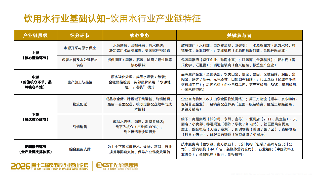 2026年AI时代-饮用水行业品牌竞争战略白皮书.pdf_第10页