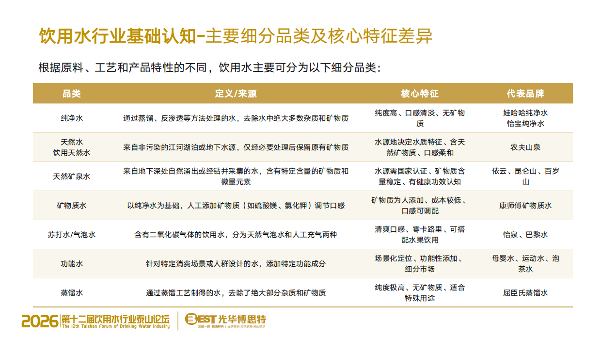 2026年AI时代-饮用水行业品牌竞争战略白皮书.pdf_第7页