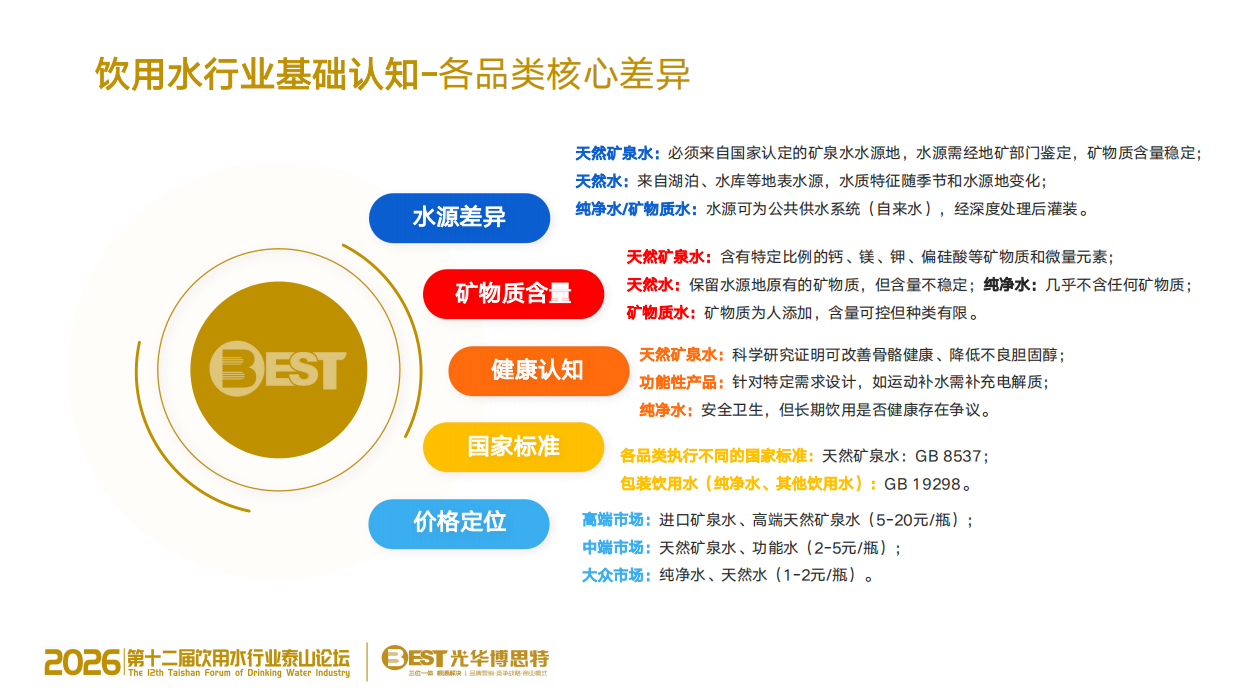 2026年AI时代-饮用水行业品牌竞争战略白皮书.pdf_第8页