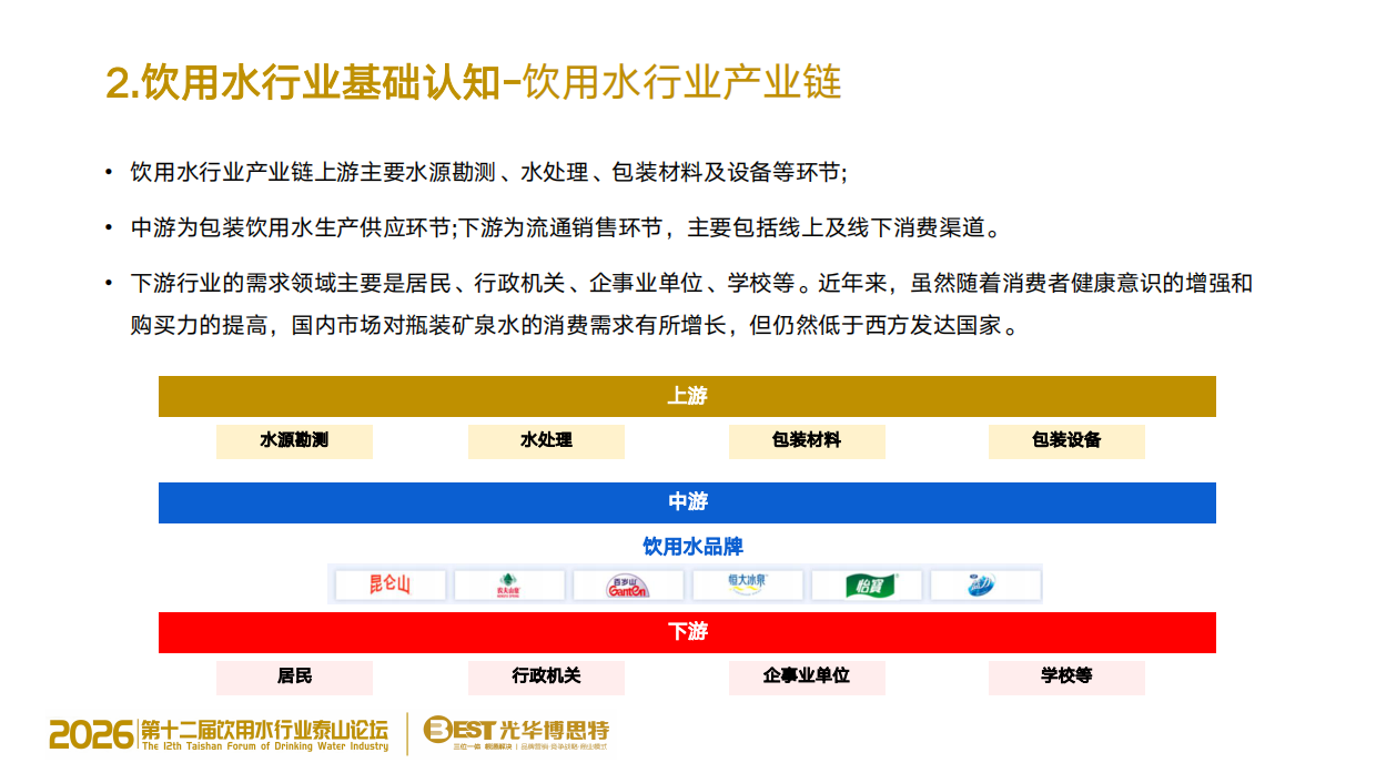 2026年AI时代-饮用水行业品牌竞争战略白皮书.pdf_第9页