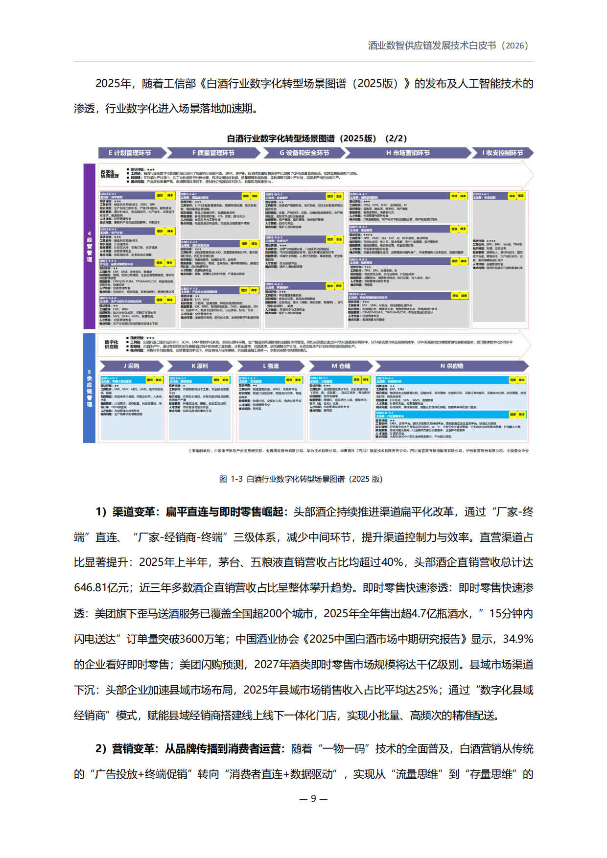2026酒业数智供应链发展技术白皮书-好酒地理局.pdf_第10页