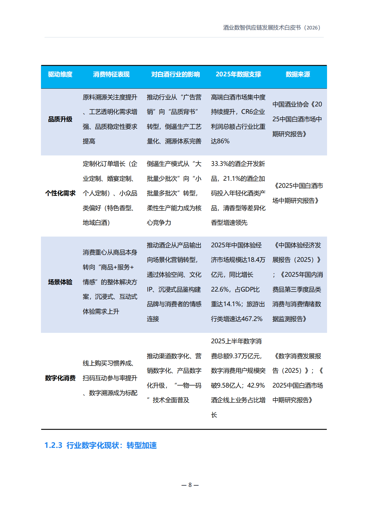 2026酒业数智供应链发展技术白皮书-好酒地理局.pdf_第9页
