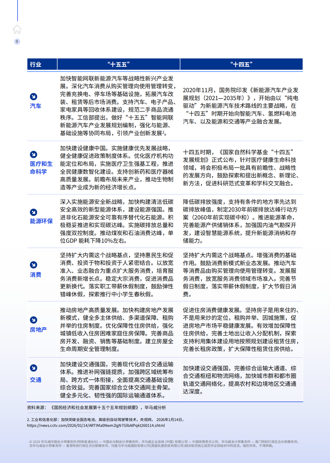 2026驰骋向山海—— “十五五”规划行业影响展望报告-毕马威.pdf_第10页