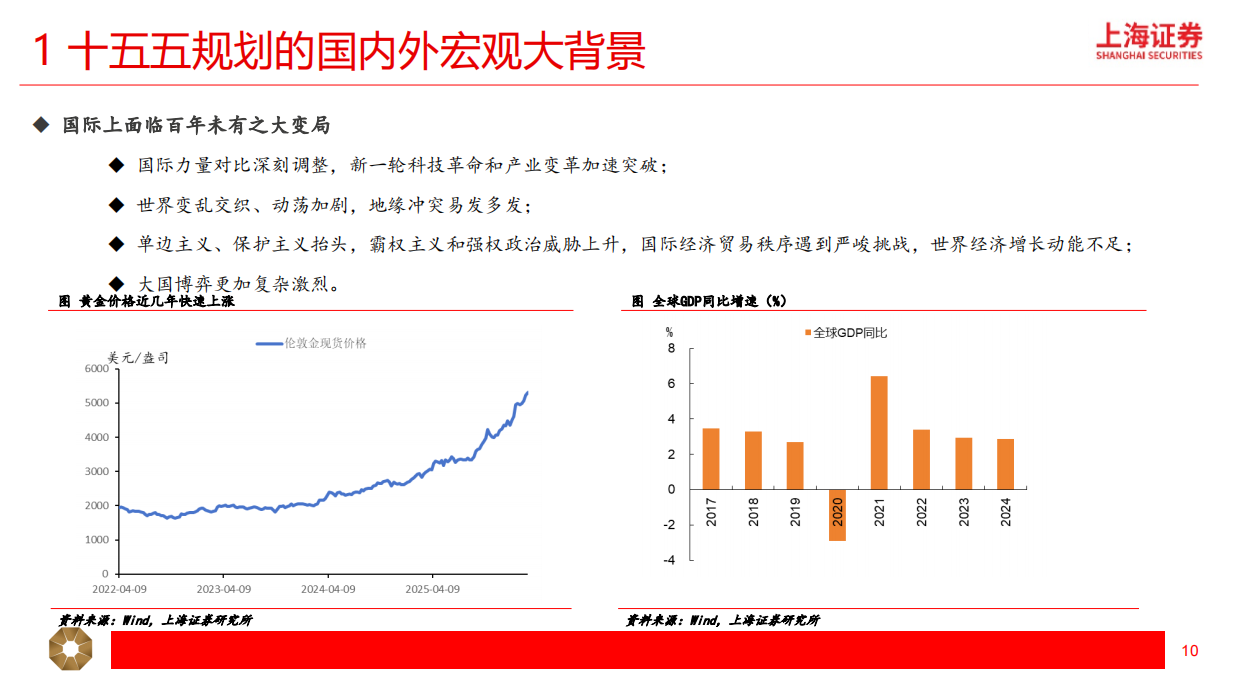 2026十五五规划的宏观破局与投资机会-上海证券.pdf_第10页