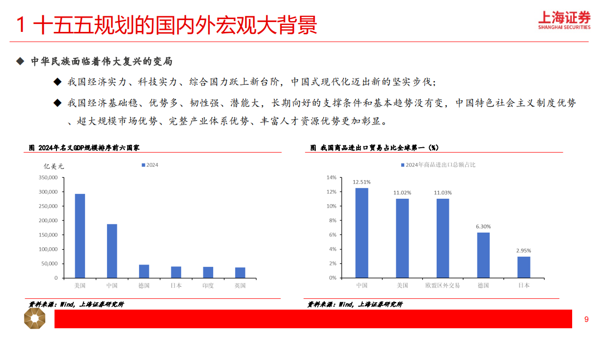 2026十五五规划的宏观破局与投资机会-上海证券.pdf_第9页