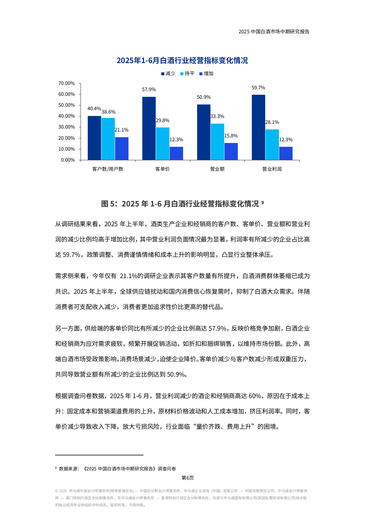 2025中国白酒市场中期研究报告-KPMG China.pdf_第9页