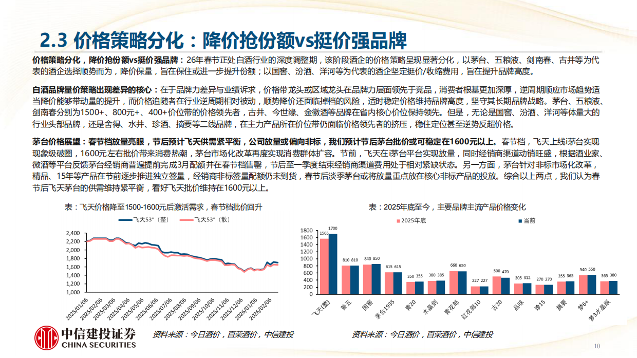 2026年白酒行业：春节白酒动销全景——茅五亮眼，结构分化-中信建投.pdf_第10页
