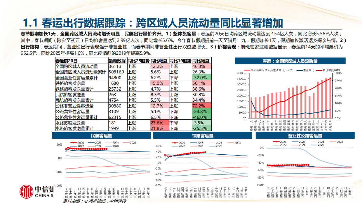 2026年白酒行业：春节白酒动销全景——茅五亮眼，结构分化-中信建投.pdf_第5页