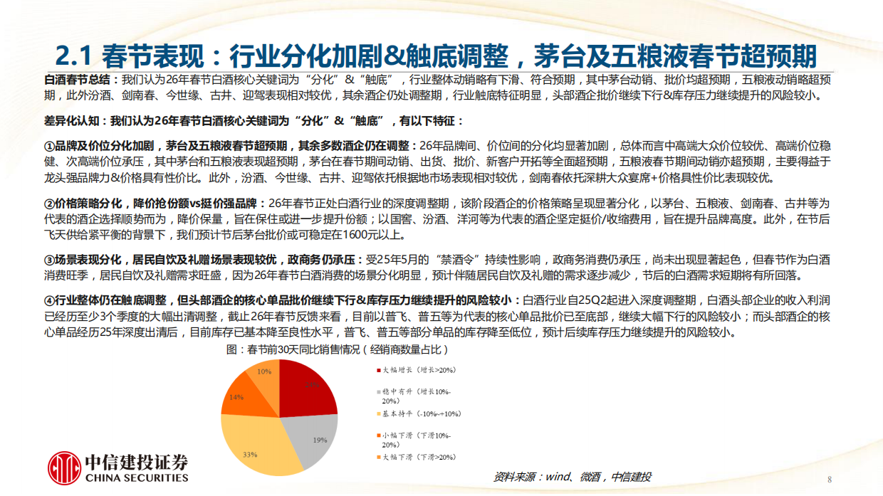 2026年白酒行业：春节白酒动销全景——茅五亮眼，结构分化-中信建投.pdf_第8页