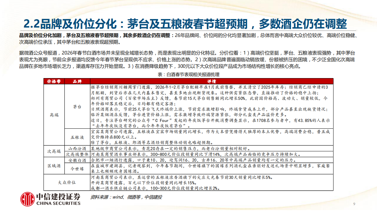 2026年白酒行业：春节白酒动销全景——茅五亮眼，结构分化-中信建投.pdf_第9页