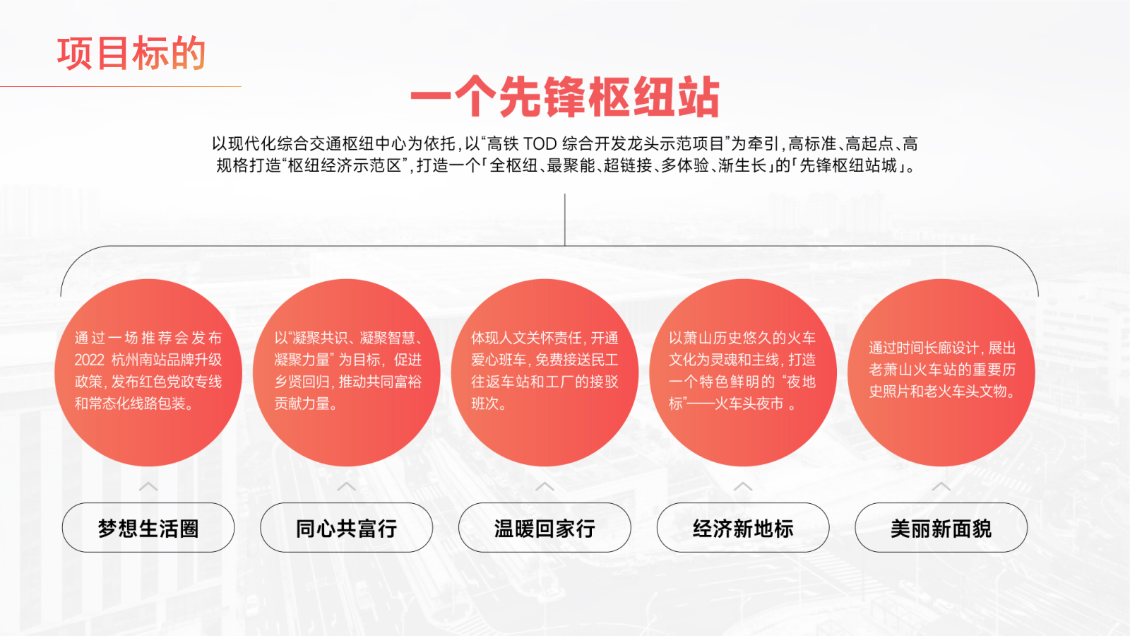 杭州南站新城品牌形象升级活动内容细化.pptx_第6页