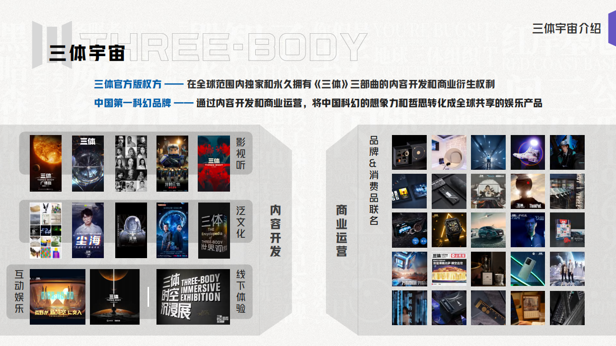 三体IP三体宇宙品牌书.pdf_第4页