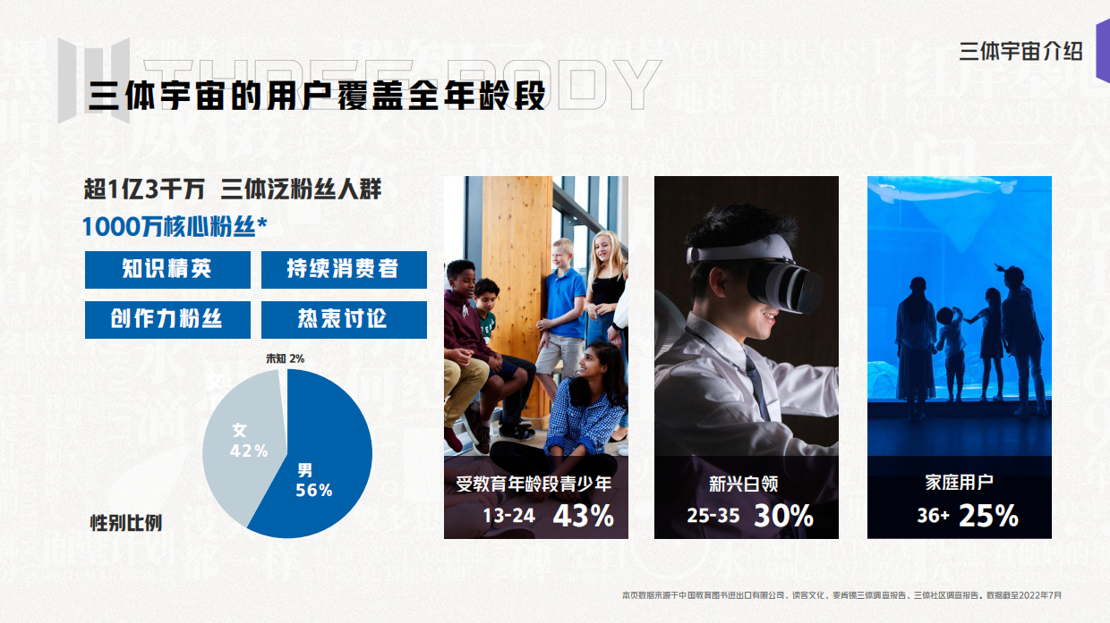 三体IP三体宇宙品牌书.pdf_第6页