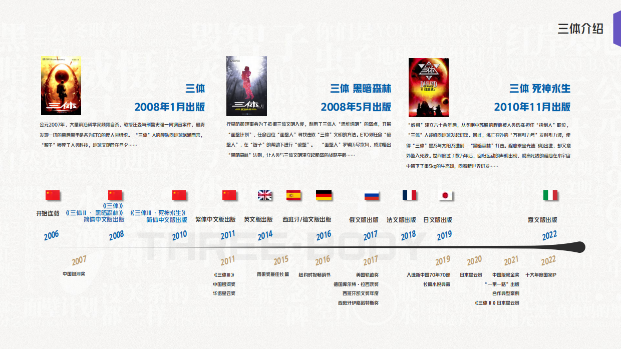 三体IP三体宇宙品牌书.pdf_第9页
