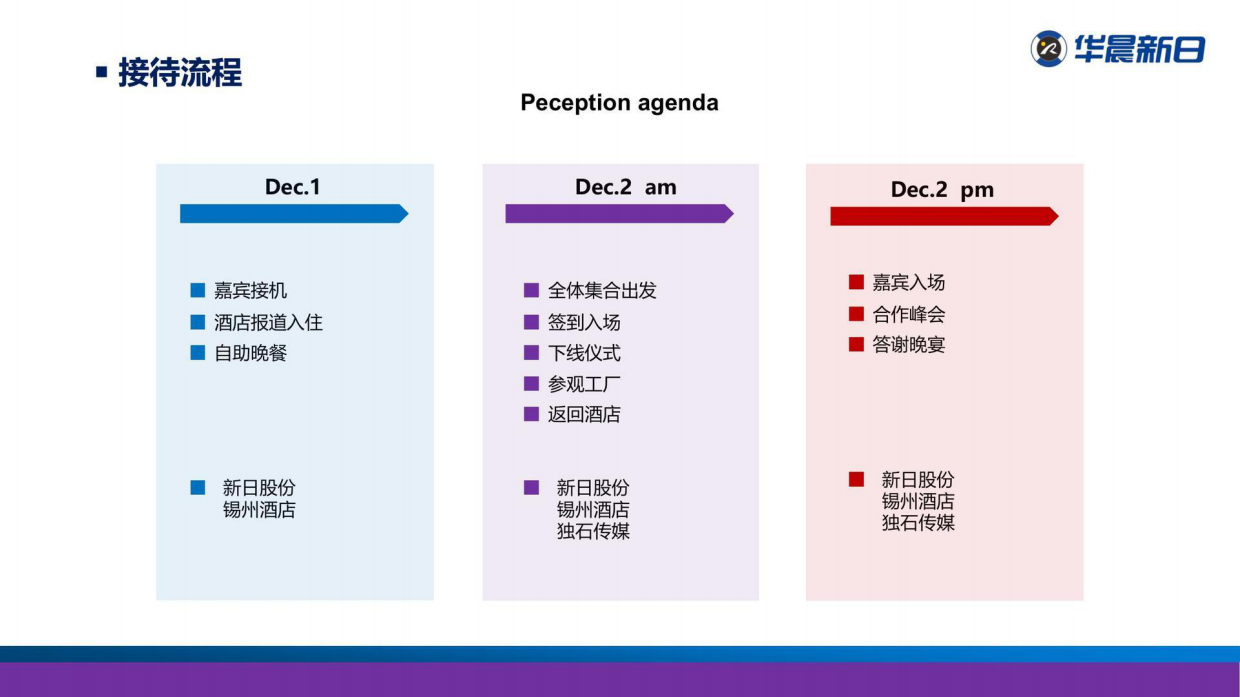 华晨新日首车下线仪式全球战略合作伙伴峰会.pdf_第9页