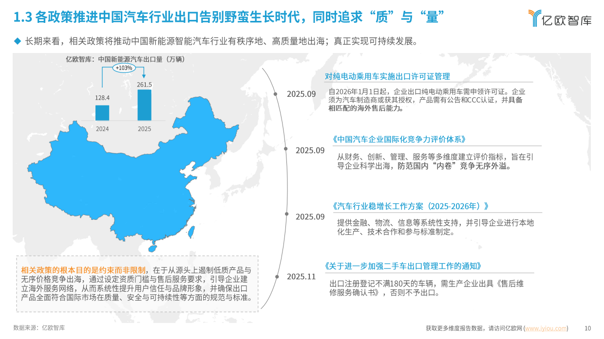 2026年中国新能源智能汽车产业链出海研究报告-亿欧智库.pdf_第10页