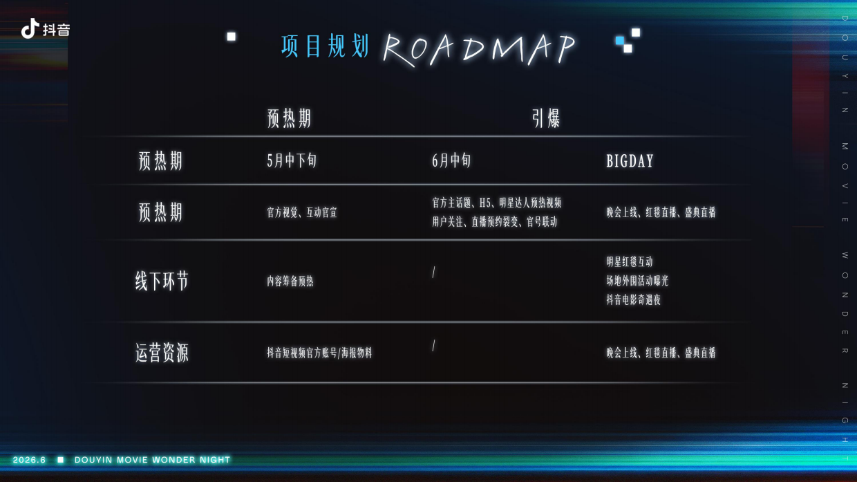 2026 抖音电影奇遇夜.pdf_第6页