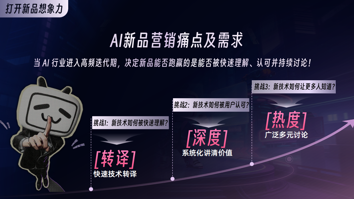 哔哩哔哩2026 AI行业通案.pdf_第10页