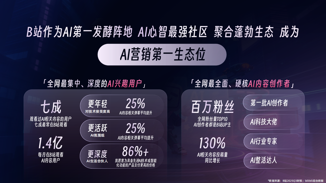 哔哩哔哩2026 AI行业通案.pdf_第3页