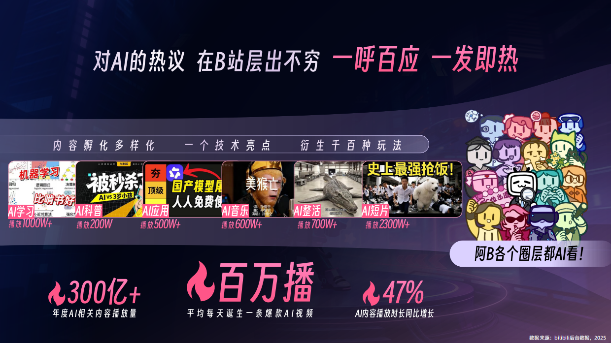 哔哩哔哩2026 AI行业通案.pdf_第4页