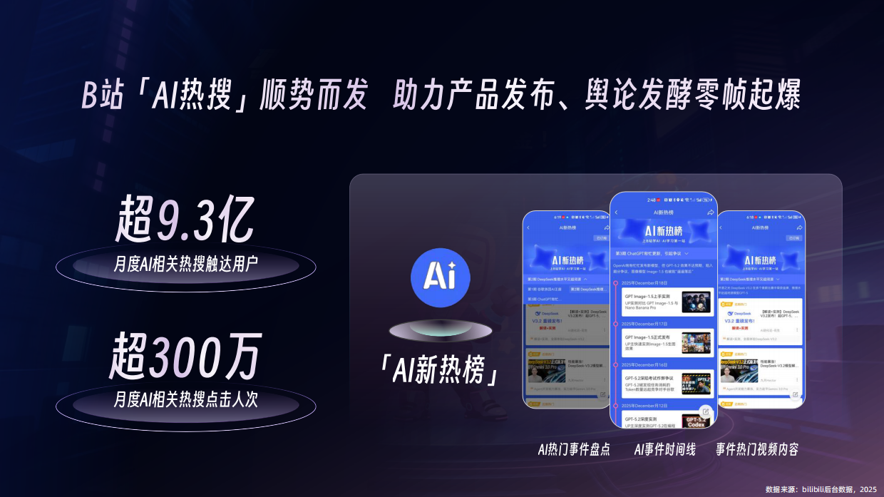 哔哩哔哩2026 AI行业通案.pdf_第5页