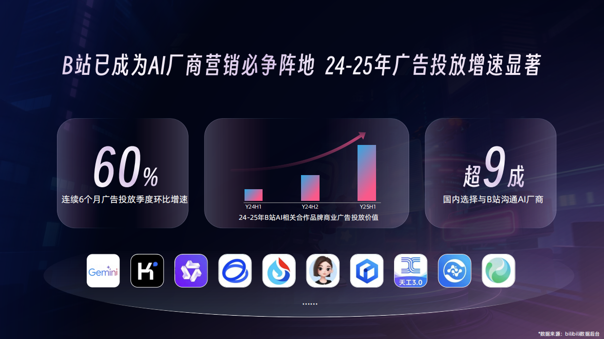 哔哩哔哩2026 AI行业通案.pdf_第6页