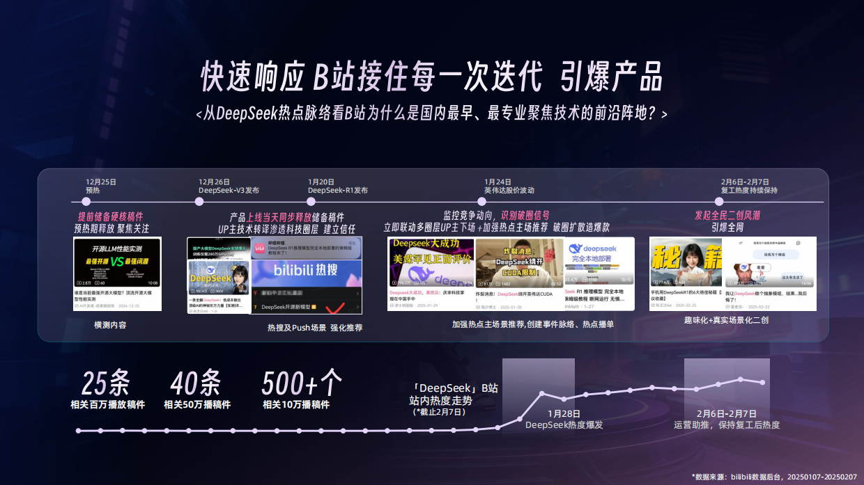 哔哩哔哩2026 AI行业通案.pdf_第7页