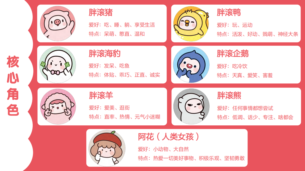 中国原创IP胖滚家族品牌介绍.pdf_第5页