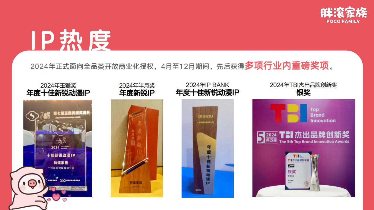 中国原创IP胖滚家族品牌介绍.pdf_第8页