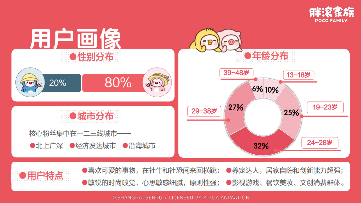 中国原创IP胖滚家族品牌介绍.pdf_第9页