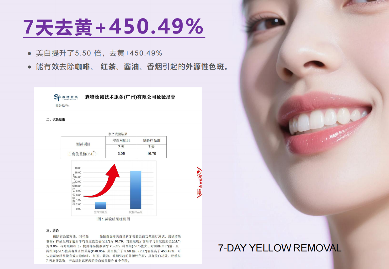 紫色光学美白牙膏brief.pdf_第10页