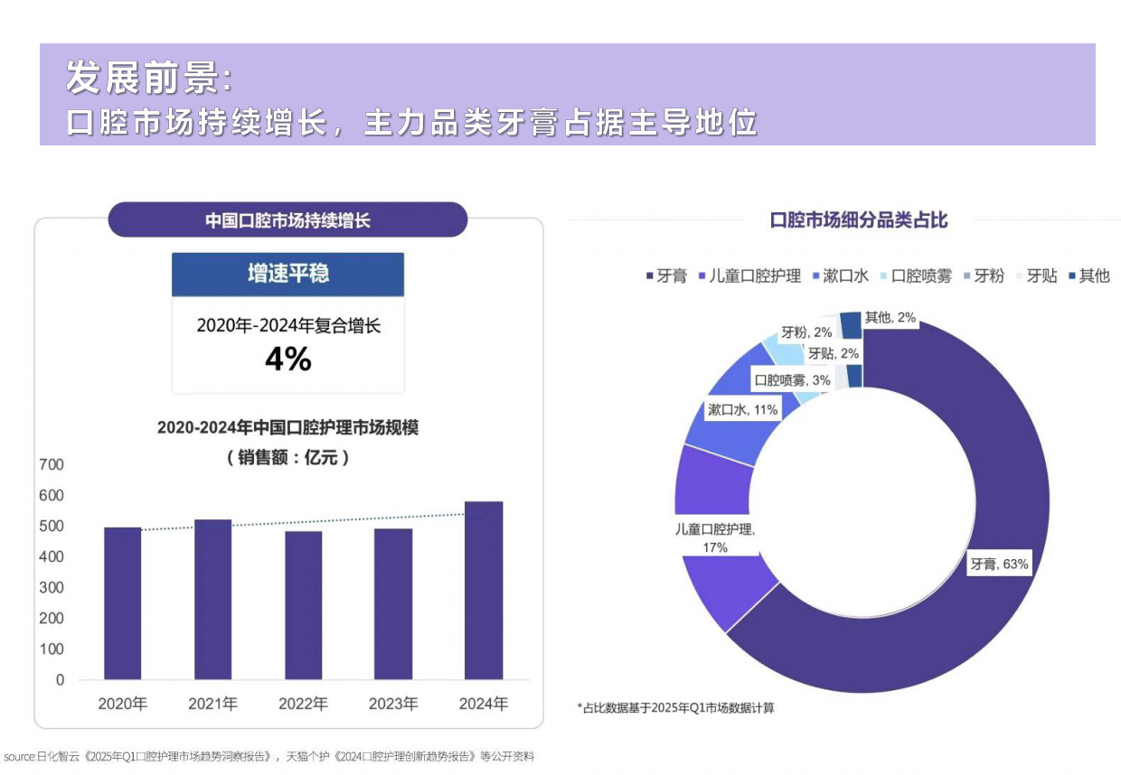 紫色光学美白牙膏brief.pdf_第2页
