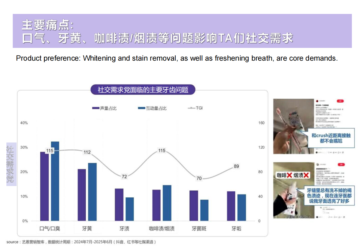 紫色光学美白牙膏brief.pdf_第3页