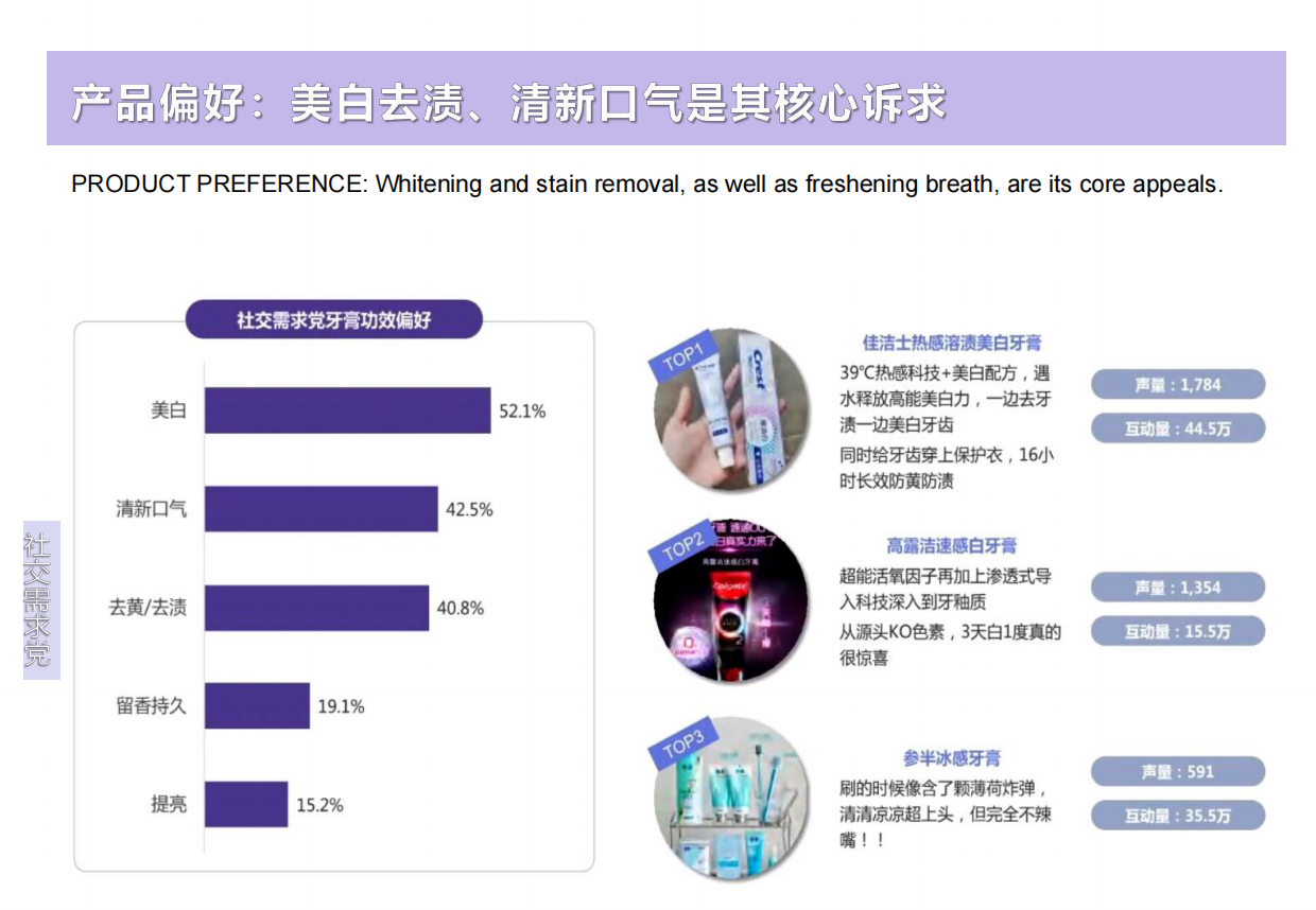 紫色光学美白牙膏brief.pdf_第4页