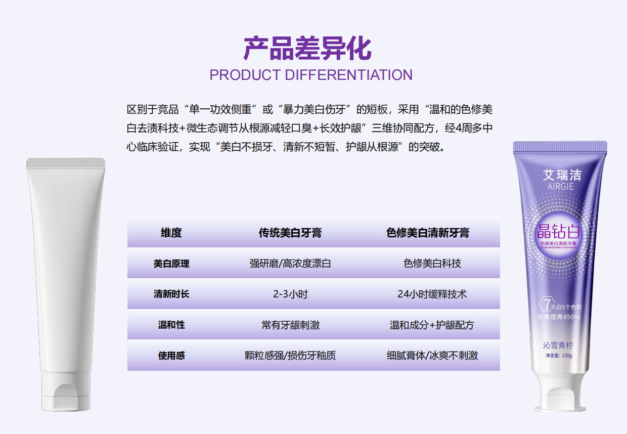 紫色光学美白牙膏brief.pdf_第7页