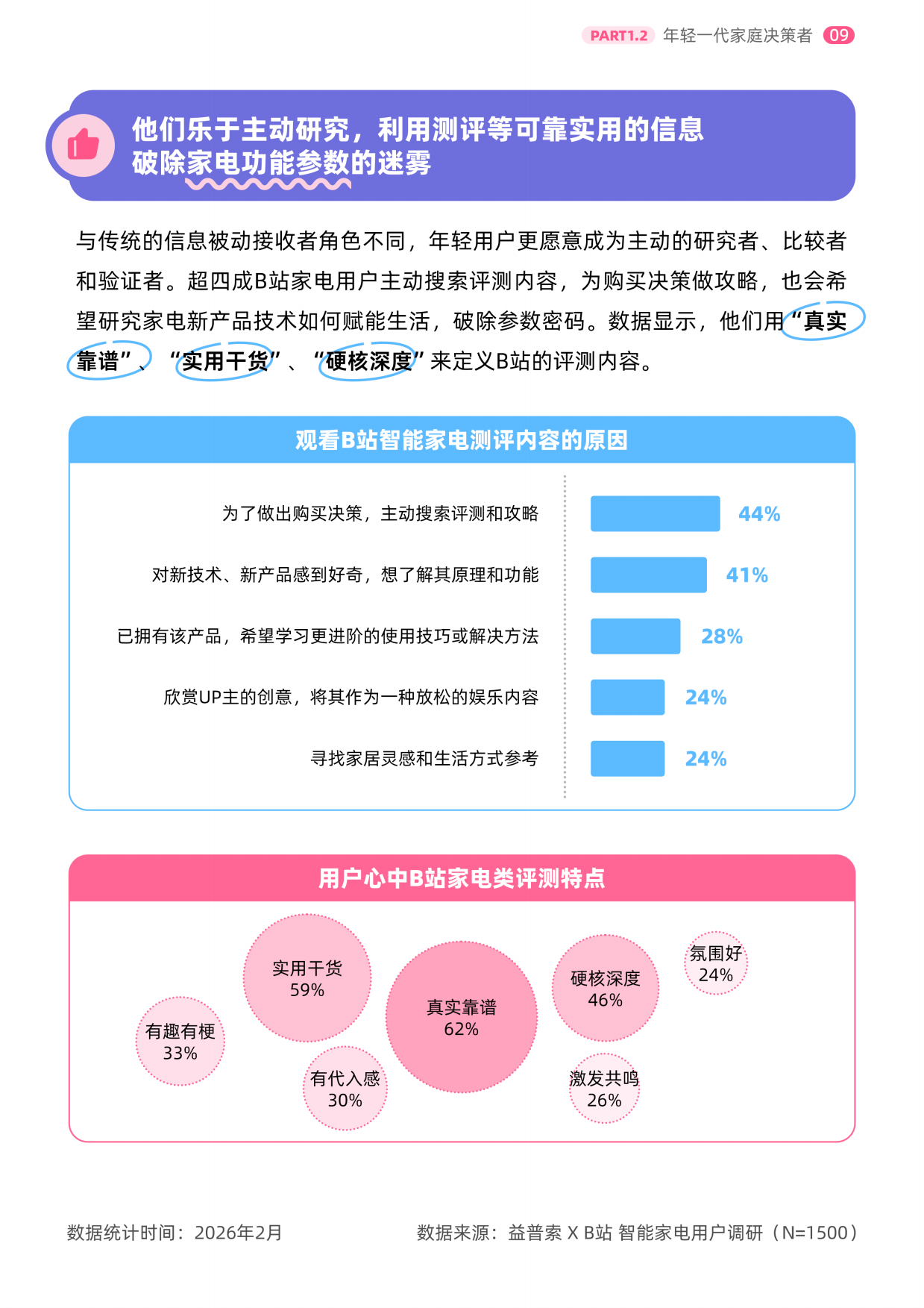 2026年轻人智能家电消费洞察报告-B站&益普索.pdf_第10页