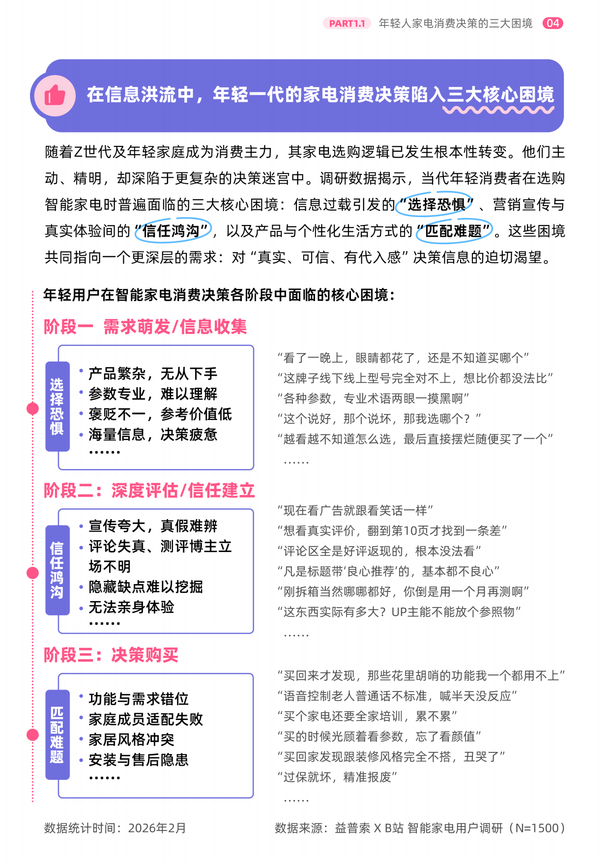2026年轻人智能家电消费洞察报告-B站&益普索.pdf_第5页