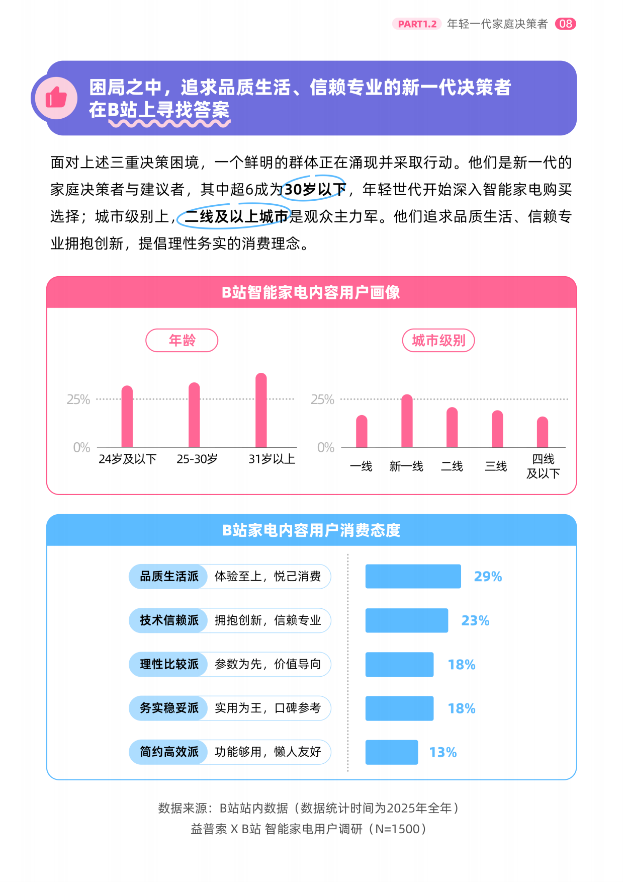 2026年轻人智能家电消费洞察报告-B站&益普索.pdf_第9页