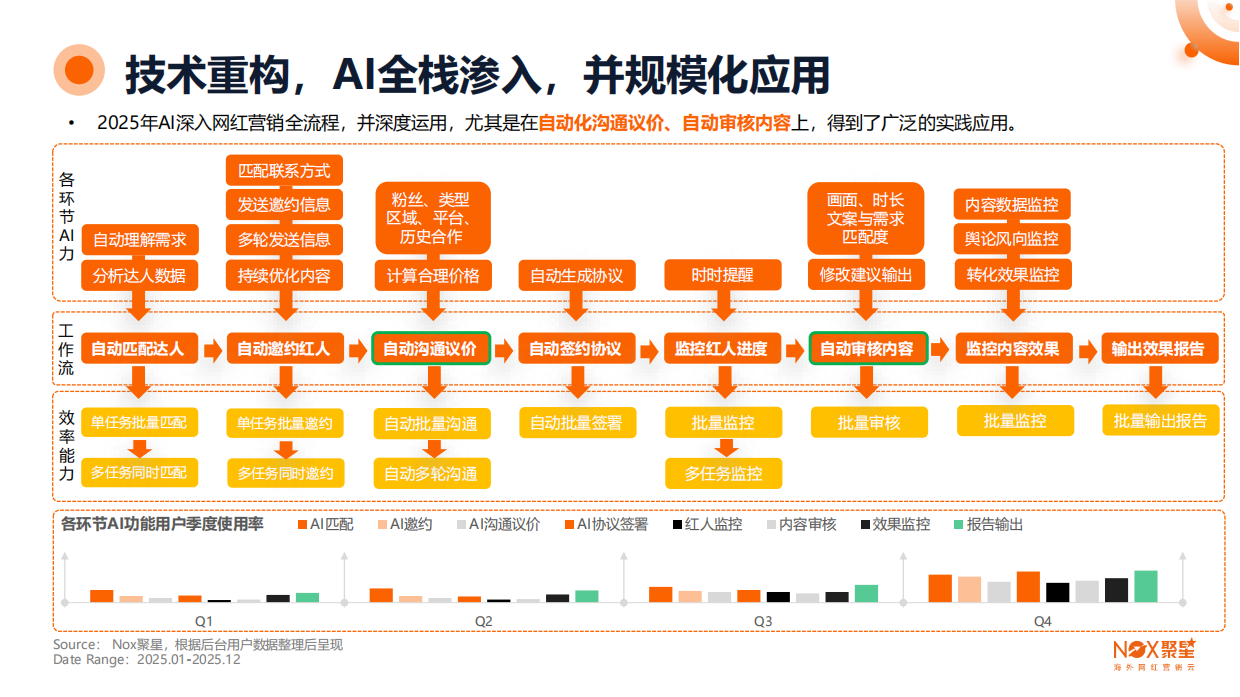 2026年度海外网红营销生态报告-聚星.pdf_第10页