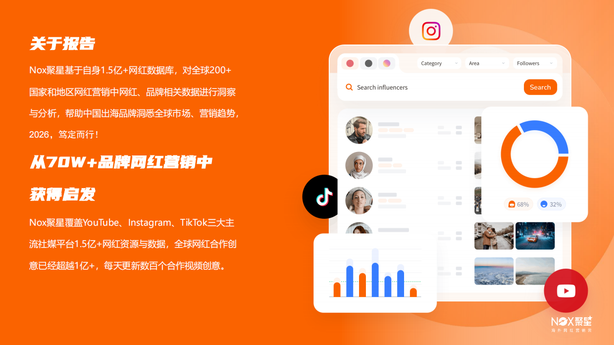 2026年度海外网红营销生态报告-聚星.pdf_第2页