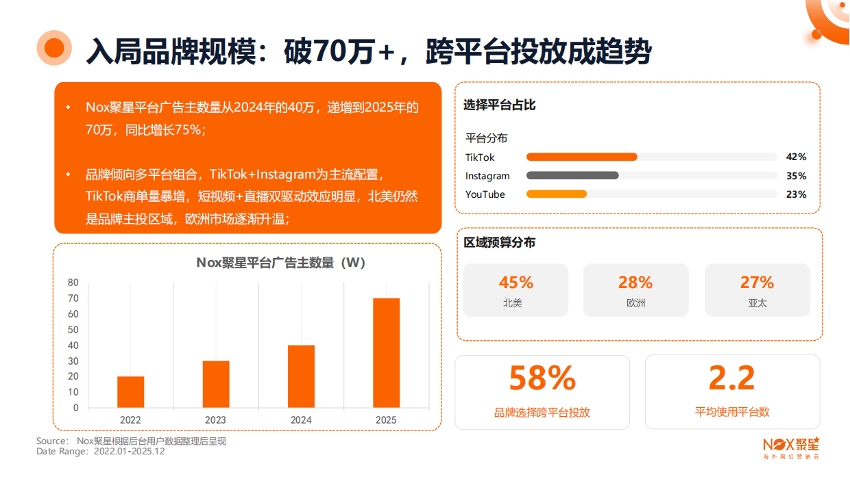 2026年度海外网红营销生态报告-聚星.pdf_第7页