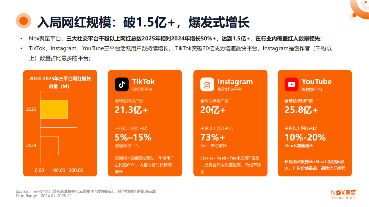 2026年度海外网红营销生态报告-聚星.pdf_第8页
