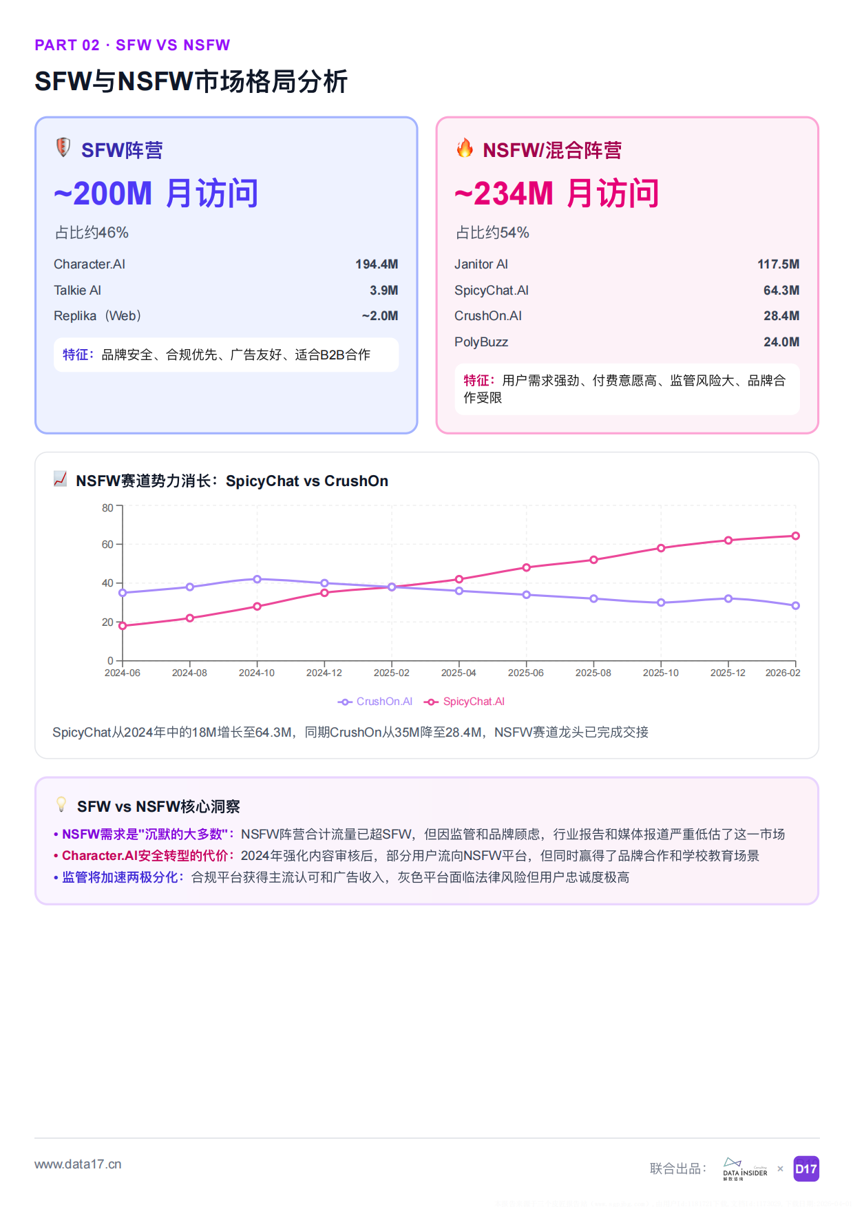 2026年AI陪聊行业市场调研报告全球AI陪伴角色对话市场深度解析-解数咨询.pdf_第10页